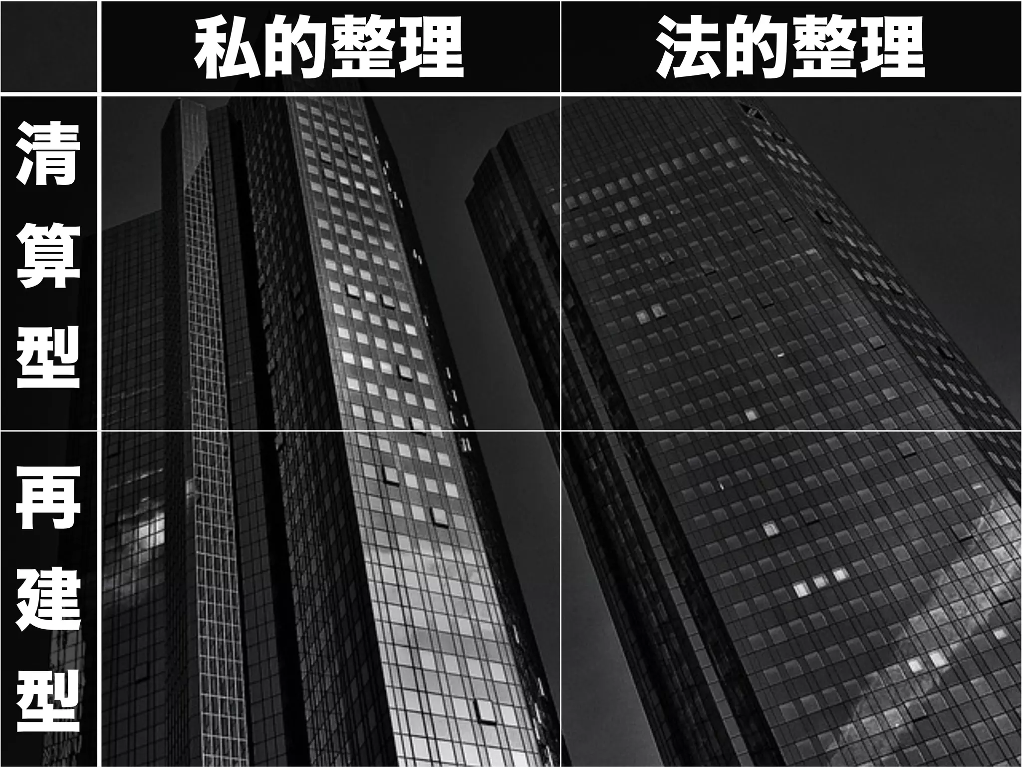 私的整理 法的整理
清
算
型
再
建
型
 