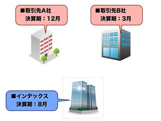 ■取引先A社
 決算期：12月
■取引先B社
 決算期：3月
■インデックス
 決算期：8月
 