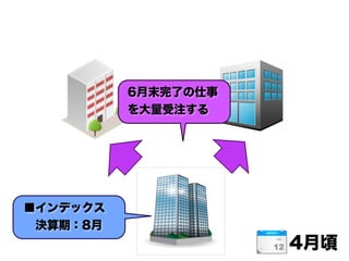 6月末完了の仕事
を大量受注する
4月頃
■インデックス
 決算期：8月
 
