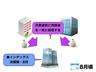 8月頃
決算直前に売掛金
を一気に回収する
■インデックス
 決算期：8月
 