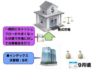 9月頃
■インデックス
 決算期：8月
一時的にキャッシュ
フローが大きくなっ
た状態で市場に対し
て決算報告を行う
株式市場
 
