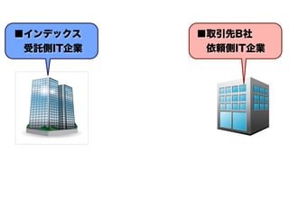 ■取引先B社
 依頼側IT企業
■インデックス
 受託側IT企業
 