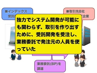 ■取引先B社
 依頼側IT企業
■インデックス
 受託側IT企業
受託開発を依頼
業務委託(BP)を
調達
独力でシステム開発が可能に
も関わらず、取引を作り出す
ために、受託開発を受注し、
業務委託で発注元の人員を使
っていた
 