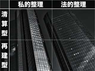 私的整理 法的整理
清
算
型
再
建
型
 