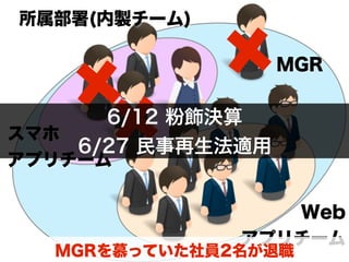  所属部署(内製チーム)
スマホ
アプリチーム
Web
アプリチーム
MGR
MGRを慕っていた社員2名が退職
6/12 粉飾決算
6/27 民事再生法適用
 