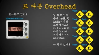 ? ?? Overhead
Task

??? ???
System Monitor

? ?? ??
??..adk;?
Adfk???
?????j
??????
????;?
??????
Askjfas
 ?? ???

Task

Task

Task

Task

Task

Task

Task

Task

Task

 