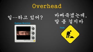 Overhead
??? ???
System Monitor

??????,
? ? ???
Task

 