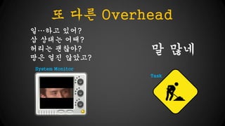 ? ?? Overhead
??? ???
? ??? ???
??? ????
?? ?? ????

? ??

System Monitor
Task

 