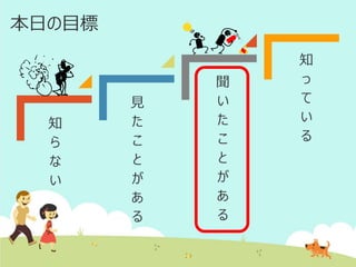 本日の目標

知
ら
な
い

見
た
こ
と
が
あ
る

聞
い
た
こ
と
が
あ
る

知
っ
て
い
る

 