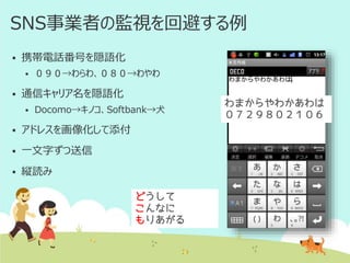 SNS事業者の監視を回避する例


携帯電話番号を隠語化




０９０→わらわ、０８０→わやわ

通信キャリア名を隠語化


Docomo→キノコ、Softbank→犬



アドレスを画像化して添付



一文字ずつ送信



縦読み
どうして
こんなに
もりあがる

わまからやわかあわは
０７２９８０２１０６

 