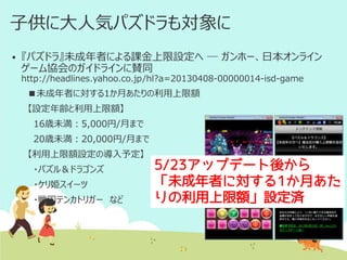 子供に大人気パズドラも対象に


『パズドラ』未成年者による課金上限設定へ ― ガンホー、日本オンライン
ゲーム協会のガイドラインに賛同
http://headlines.yahoo.co.jp/hl?a=20130408-00000014-isd-game

■未成年者に対する1か月あたりの利用上限額
【設定年齢と利用上限額】
16歳未満：5,000円/月まで
20歳未満：20,000円/月まで
【利用上限額設定の導入予定】
・パズル＆ドラゴンズ
・ケリ姫スイーツ
・戦国テンカトリガー など

5/23アップデート後から
「未成年者に対する1か月あた
りの利用上限額」設定済

 