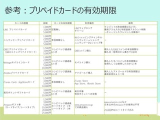 参考：プリペイドカードの有効期限
カードの種類

金額

カードの有効期限

利用場所

備考

LINE プリペイドカード

1,000円
3,000円 記載無し
5,000円

LINEウェブストア
チャージ

ニンテンドープリペイドカード

1,000円
2,000円
有効期限なし
3,000円
5,000円

Wiiショッピングチャンネル
ニンテンドーｅショップ
－
ニンテンドーDSiショップ等

GREEプリペイドカード
（GREEコインプリペイドカード）

1,500円
コンビニレジ通過後
3,000円
6ヶ月
5,000円

GREEコイン購入

購入したGREEコインの有効期限は
購入日・取得日から最大で180日

Mobageモバコインカード

1,000円
2,000円
コンビニレジ通過後
3,000円
6ヶ月
5,000円
10,000円

モバコイン購入

購入したモバコインの有効期限は
取得もしくは使用した日から1年

Amebaプリペイドカード

1,500円 コンビニレジ通過後
5,000円 6ヶ月

アメゴールド購入

購入したアメゴールドの有効期限は
最終利用日より１年

iTunes Card、AppStoreカード

1,500円
3,000円
有効期限なし
5,000円
10.000円

iTunes Store
App Store、iBooks Store

－

楽天ポイントギフトカード

3,000円
コンビニレジ通過後
5,000円
6ヶ月
10,000円

楽天市場
他社ポイントへの交換

－

Amazonギフト券
（カードタイプ/シートタイプ)

1,500円
3,000円
コンビニレジ通過後
5,000円
カードタイプ：1年
10,000円
シートタイプ：3年
20,000円
25,000円

www.amazon.co.jp
での商品購入

クレジットの有効期限はないが、
最終アクセスの1年経過後アカウント削除
→チャージしたクレジットは無効に

www.amazon.comなど
日本以外のAmazonでの使用は不可
25,000円はシートタイプのみ

 