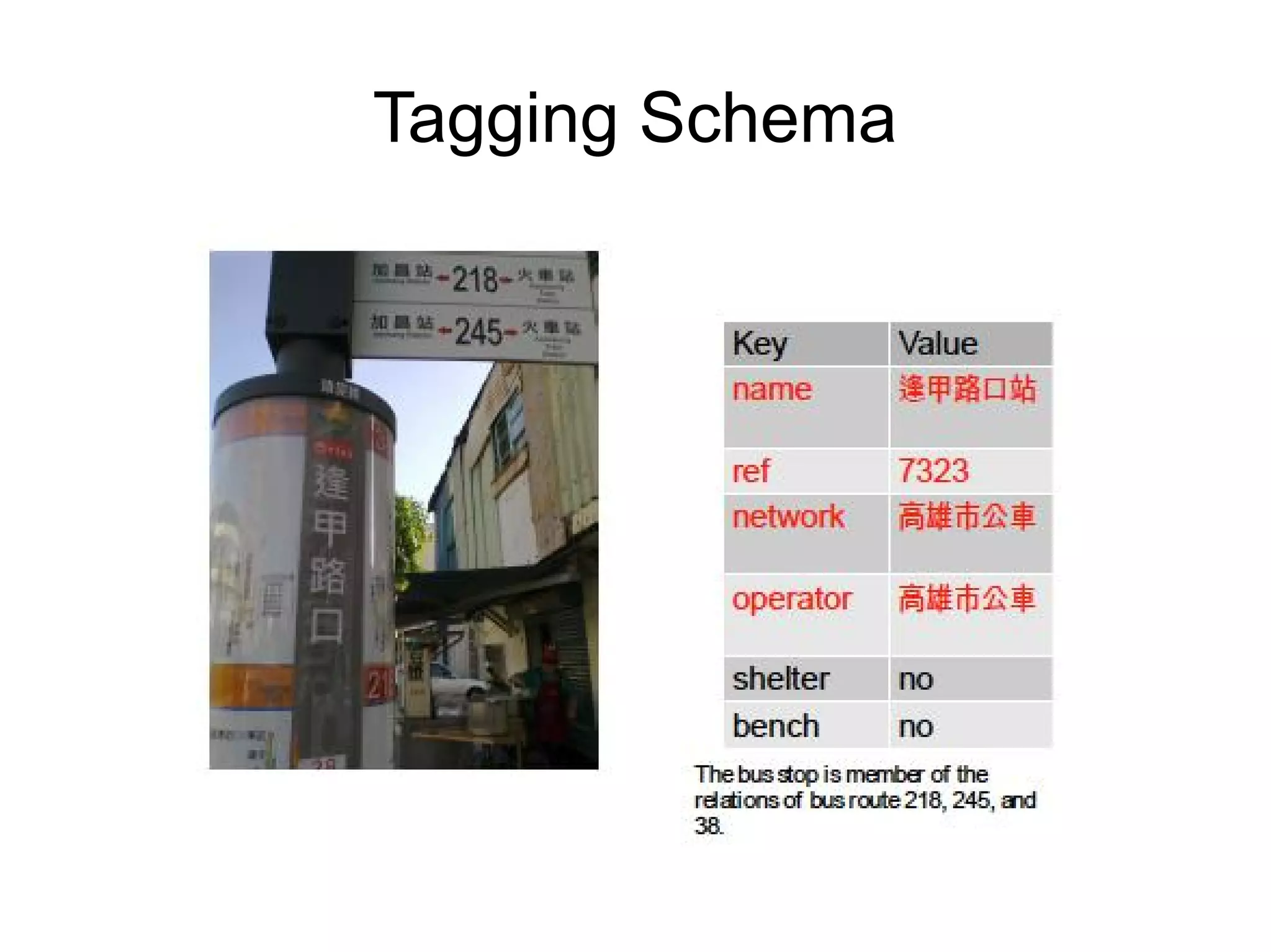 Tagging Schema

 