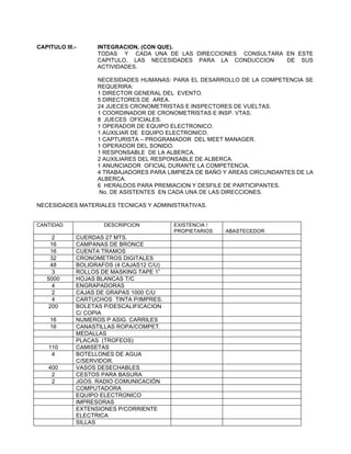 CAPITULO III.-

INTEGRACION, (CON QUE).
TODAS Y CADA UNA DE LAS DIRECCIONES CONSULTARA EN ESTE
CAPITULO, LAS NECESIDADES PARA LA CONDUCCION
DE SUS
ACTIVIDADES.
NECESIDADES HUMANAS: PARA EL DESARROLLO DE LA COMPETENCIA SE
REQUERIRA:
1 DIRECTOR GENERAL DEL EVENTO.
5 DIRECTORES DE AREA.
24 JUECES CRONOMETRISTAS E INSPECTORES DE VUELTAS.
1 COORDINADOR DE CRONOMETRISTAS E INSP. VTAS.
8 JUECES OFICIALES.
1 OPERADOR DE EQUIPO ELECTRONICO.
1 AUXILIAR DE EQUIPO ELECTRONICO.
1 CAPTURISTA – PROGRAMADOR DEL MEET MANAGER.
1 OPERADOR DEL SONIDO.
1 RESPONSABLE DE LA ALBERCA.
2 AUXILIARES DEL RESPONSABLE DE ALBERCA.
1 ANUNCIADOR OFICIAL DURANTE LA COMPETENCIA.
4 TRABAJADORES PARA LIMPIEZA DE BAÑO Y AREAS CIRCUNDANTES DE LA
ALBERCA.
6 HERALDOS PARA PREMIACION Y DESFILE DE PARTICIPANTES.
No. DE ASISTENTES EN CADA UNA DE LAS DIRECCIONES.

NECESIDADES MATERIALES TECNICAS Y ADMINISTRATIVAS.
CANTIDAD

2
16
16
32
48
3
5000
4
2
4
200
16
16

110
4
400
2
2

DESCRIPCION

CUERDAS 27 MTS.
CAMPANAS DE BRONCE
CUENTA TRAMOS
CRONOMETROS DIGITALES
BOLIGRAFOS (4 CAJAS12 C/U)
ROLLOS DE MASKING TAPE 1”
HOJAS BLANCAS T/C
ENGRAPADORAS
CAJAS DE GRAPAS 1000 C/U
CARTUCHOS TINTA P/IMPRES.
BOLETAS P/DESCALIFICACION
C/ COPIA
NUMEROS P ASIG. CARRILES
CANASTILLAS ROPA/COMPET.
MEDALLAS
PLACAS (TROFEOS)
CAMISETAS
BOTELLONES DE AGUA
C/SERVIDOR.
VASOS DESECHABLES
CESTOS PARA BASURA
JGOS. RADIO COMUNICACIÓN
COMPUTADORA
EQUIPO ELECTRONICO
IMPRESORAS
EXTENSIONES P/CORRIENTE
ELECTRICA
SILLAS

EXISTENCIA /
PROPIETARIOS

ABASTECEDOR

 