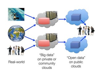 Real-world

“Big data”
on private or
community
clouds

“Open data”
on public
clouds

 