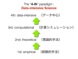 The “4-th” paradigm :
Data-intensive Science
4th: data-intensive （データ中心）

3rd: computational （計算シミュレーション）

2nd: theoretica...