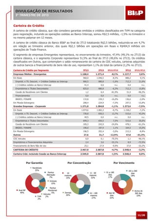 DIVULGAÇÃO DE RESULTADOS
3º TRIMESTRE DE 2013

Carteira de Crédito
A carteira de crédito clássica, que não considera garantias emitidas e créditos classificados em TVM na categoria
para negociação, incluindo as operações cedidas ao Banco Intercap, somou R$2,5 milhões, -1,5% no trimestre e
no mesmo patamar em 12 meses.
A carteira de crédito clássica do Banco BI&P ao final do 3T13 totalizando R$2,5 bilhões, reduzindo-se em 4,7%
em relação ao trimestre anterior, dos quais R$2,1 bilhões em operações em Reais e R$404,9 milhões em
operações de Trade Finance.
O segmento de empresas Emergentes representava, no encerramento do trimestre, 47,4% (49,1% no 2T13) da
carteira clássica, e o segmento Corporate representava 51,5% ao final do 3T13 (49,6% no 2T13). Os créditos
classificados em Outros, que contemplam o saldo remanescente da carteira de CDC veículos, carteiras adquiridas
de outros bancos e financiamento de bens não de uso, representam 1,1% do total da carteira (1,2% no 2T13).
Carteira de Crédito por Segmento

3T13

Empréstimos e Títulos Descontados

1.271,4

-8,1%

1.127,7

3,6%

1.046,5

-8,3%

880,2

9,1%

880,8

-1,6%

712,3

21,6%

41,4

(-) Créditos cedidos ao Banco Intercap

3T13/3T12

866,5

Emprést. e Tít. Descont. + Créditos Cedidos ao Intercap

3T12

960,0

Em Reais

3T13/2T13

1.168,4

Empresas Médias - Emergentes

2T13

0,0

n.c.

0,0

n.c.

825,0

880,8

-6,3%

712,3

15,8%

Cessão de Recebíveis com Clientes

1,2

6,4

-81,9%

31,4

-96,3%

Financiamentos

0,0

0,0

n.c.

0,0

n.c.

BNDES / FINAME

133,8

159,3

-16,0%

136,6

-2,0%

Em Moeda Estrangeira

208,4

224,9

-7,3%

247,5

-15,8%

1.271,0

1.284,8

-1,1%

1.373,6

-7,5%

1.074,6

1.082,3

-0,7%

1.158,2

-7,2%

739,8

650,5

13,7%

515,6

43,5%

Grandes Empresas - Corporate
Em Reais
Emprést. e Tít. Descont. + Créditos Cedidos ao Intercap
(-) Créditos cedidos ao Banco Intercap

40,5

0,0

n.c.

0,0

n.c.

Empréstimos e Títulos Descontados

699,3

650,5

7,5%

515,6

35,6%

Cessão de Recebíveis com Clientes

185,3

243,9

-24,0%

478,1

-61,2%

BNDES / FINAME

190,0

187,9

1,1%

164,5

15,5%

Em Moeda Estrangeira

196,5

202,4

-3,0%

215,5

-8,8%

Outros

27,6

31,7

-12,9%

47,0

-41,3%

0,0

0,1

-70,5%

1,1

-96,1%

CDC Veículos
Empréstimos e Financiamentos Adquiridos

2,4

3,6

-33,1%

8,9

-72,5%

25,1

27,9

-9,9%

37,0

-32,2%

CARTEIRA DE CRÉDITO

2.467,0

2.587,8

-4,7%

2.548,4

-3,2%

Carteira Créd. incluindo Cessão ao Banco Intercap

2.549,0

2.587,8

-1,5%

2.548,4

0,0%

Financiamento de Bens Não de Uso

Por Garantia

Por Concentração

Por Vencimento

Recebíveis
25%
Penhor
Alienação
7%

10
maiores
15%

11 - 60
maiores
32%

Demais
26%

61 - 180
maiores
27%

91 a 180
dias
17%

181 a 360
dias
18%

Imóveis
10%
Aval NP
49%
TVM
2%

Penhor
Monitorado
5%
Veículos
2%

Até 90
dias
32%

Acima de
360 dias
33%

11/20

 