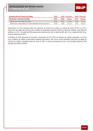 DIVULGAÇÃO DE RESULTADOS
3º TRIMESTRE DE 2013

Indicador NPL 60 /Carteira de Crédito

3T13

2T13 3T13/2T13

3T12 3T13/3T12

NPL 60 dias / Carteira de Crédito

2,9%

2,6%

0,3 p.p.

3,1%

14,0%

10,6%

3,4 p.p.

7,5%

6,5 p.p.

0,6%

0,5%

0,1 p.p.

1,0%

-0,5 p.p.

Clientes sob a nova política de crédito
Clientes sob a antiga política de crédito (adquiridos antes de abr/2011)

-0,2 p.p.

Mantivemos no 3T13 elevado índice de cobertura da carteira de crédito, na ordem de 8,5% (8,3% no 2T13),
decorrente do saldo de provisão para créditos de liquidação duvidosa (PDD) de R$210,4 milhões, ante R$214,4
milhões no 2T13. Tal saldo de PDD proporciona cobertura de 2,9x o saldo de NPL 60 e 3,2x o saldo de NPL 90 ao
final de setembro de 2013.
A Despesa de PDD gerencial no trimestre, anualizada, foi de 0,75% da carteira de crédito expandida, em linha
com a politica de crédito conservadora adotada pelo Banco. Não houve novas provisões referentes ao saldo da
carteira de crédito concedida antes de abril de 2011 e ainda permanecemos com uma provisão adicional (não
alocada) de R$30,6 milhões.

13/20

 