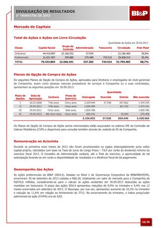DIVULGAÇÃO DE RESULTADOS
3º TRIMESTRE DE 2013

Mercado de Capitais
Total de Ações e Ações em Livre Circulação
Quantidade de Ações em 30.09.2013
Classe

Grupo de
Administração
Controle

Capital Social

Tesouraria

Circulação

Free Float

Ordinárias

44.410.897

22.166.552

57.876

-

22.186.469

50,0%

Preferenciais

31.021.907

399.889

279.489

734.515

29.608.014

95,4%

75.432.804

22.566.441

337.365

734.515

51.794.483

68,7%

TOTAL

Planos de Opção de Compra de Ações
Os seguintes Planos de Opção de Compra de Ações, aprovados para Diretores e empregados de nível gerencial
da Companhia, assim como pessoas naturais prestadoras de serviços à Companhia ou a suas controladas,
apresentam as seguintes posições em 30.09.2013:
Quantidade
Plano de
Opções

Data de
Aprovação

Carência

Prazo de
Exercício

Outorgada

Exercida

Extinta

Não exercida

I
II

26.03.2008
29.04.2011

Três anos
Três anos

Cinco anos
Cinco anos

2.039.944
1.840.584

37.938
-

657.662
367.243

1.544.344
1.473.341

III

29.04.2011

Cinco anos

Sete anos

1.850.786

-

-

1.850.786

IV

24.04.2012

Até cinco anos

Cinco anos

605.541

-

35.044

570.498

6.336.855

37.938

859.949

5.438.969

Os Planos de Opção de Compra de Ações acima mencionados estão arquivados no sistema IPE da Comissão de
Valores Mobiliários (CVM) e disponíveis para consulta também através do website de RI da Companhia.

Remuneração ao Acionista
Durante os primeiros nove meses de 2013 não foram provisionados ou pagos antecipadamente juros sobre
capital próprio, calculados com base na Taxa de Juros de Longo Prazo – TJLP por conta do dividendo mínimo do
exercício fiscal 2013. O Conselho de Administração avaliará, até o final do exercício, a oportunidade de tal
antecipação levando-se em conta a disponibilidade de resultados e a eficiência fiscal de tal pagamento.

Desempenho das Ações
As ações preferenciais do BI&P (IDVL4), listadas no Nível 2 de Governança Corporativa da BM&FBOVESPA,
encerraram 30 de setembro de 2013 cotadas a R$6,30, totalizando um valor de mercado para a Companhia de
R$470,6 milhões, considerando-se para o cálculo as ações existentes em 30.09.2013 deduzidas as ações
mantidas em tesouraria. O preço das ações IDVL4 apresentou reduções de 9,9% no trimestre e 4,4% nos 12
meses encerrados em setembro de 2013. O Ibovespa, por sua vez, apresentou aumento de 10,3% no trimestre
e redução de 11,6% em relação ao fechamento do 3T12. No encerramento do trimestre, o índice preço/valor
patrimonial da ação (P/VPA) era de 0,82.

16/20

 