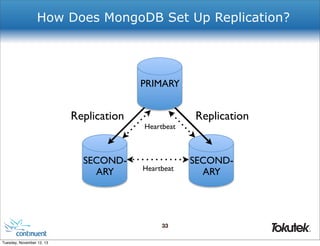 How Does MongoDB Set Up Replication?

PRIMARY

Replication

SECONDARY

Heartbeat

Heartbeat

Replication

SECONDARY

33
®

Tuesday, November 12, 13

 