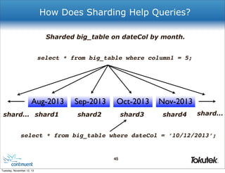 How Does Sharding Help Queries?
Sharded big_table on dateCol by month.
select * from big_table where column1 = 5;

Aug-2013
shard... shard1

Sep-2013

Oct-2013

Nov-2013

shard2

shard3

shard4

shard...

select * from big_table where dateCol = ’10/12/2013’;

45
®

Tuesday, November 12, 13

 