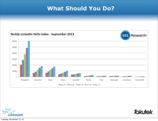 What Should You Do?

®

Tuesday, November 12, 13

 