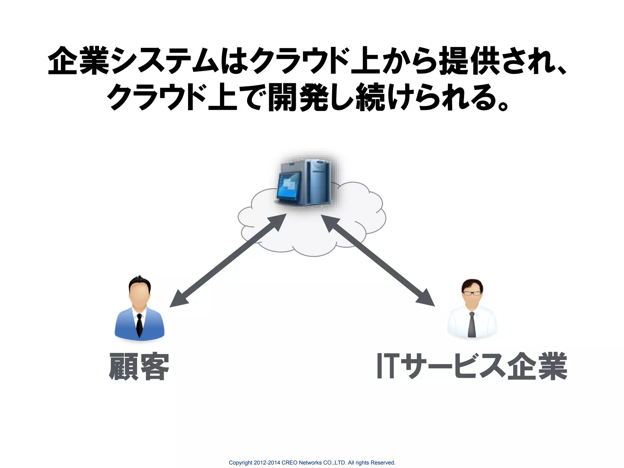 企業システムはクラウド上から提供され、
クラウド上で開発し続けられる。

顧客

ITサービス企業

Copyright 2012-2014 CREO Networks CO.,LTD. All rights Reserved.

 