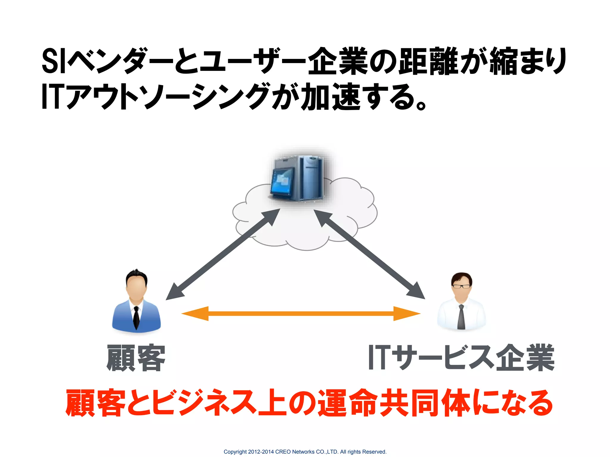 SIベンダーとユーザー企業の距離が縮まり
ITアウトソーシングが加速する。

顧客
ITサービス企業
顧客とビジネス上の運命共同体になる
Copyright 2012-2014 CREO Networks CO.,LTD. All rights Reserved.

 