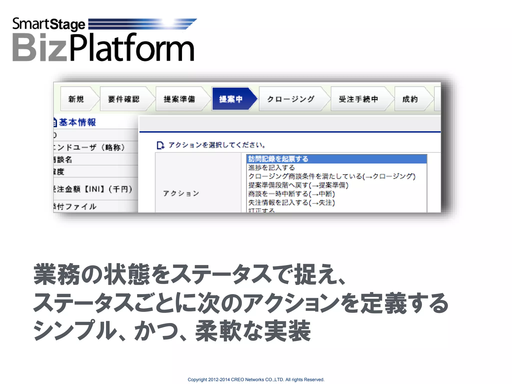 業務の状態をステータスで捉え、
ステータスごとに次のアクションを定義する
シンプル、かつ、柔軟な実装
Copyright 2012-2014 CREO Networks CO.,LTD. All rights Reserved.

 