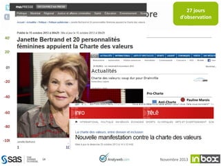 27 jours
d’observation

Polarité au 14 octobre
40%
20%
Jean Dorion

CQCI

0%

Laïcité

Gérard Bouchard
assnat

-20%

Bernard Drainville
Signes religieux
Pro-Charte

Accommodement
raisonnable

-40%

Adil Charkaoui
Islamisation

-60%

Anti-Charte
Charles Taylor

Islamophobie
Femmes voilées

-80%

Pauline Marois

Commission
Scolaire

Charte

-100%
1

10
14

100

1 000
Novembre 2013

10 000

 