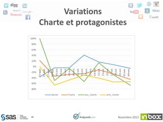 Variations
Charte et protagonistes

20

Novembre 2013

 