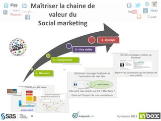 Maîtriser la chaine de
valeur du
Social marketing

26

Novembre 2013

 