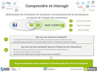 Comprendre et interagir
Optimisation de l’utilisation de Facebook, enrichissement de la connaissance
et mesure de l’impact des animations
1
2

BASE CLIENTS 1

2

Clients sur Facebook

3

3

Clients hors Facebook

Fans de ma page

Qui sont mes clients sur Facebook?

A

•
Le comportement d’achat de mes clients diffère-t-il selon qu’ils sont sur Facebook ou pas?
 Quel positionnement donner à ce canal de relation clients ? Et comment en optimiser l’usage?

Qui sont mes fans Facebook? Quel est l’impact de mes interactions?

B

•
Mes fans sont-ils plus proches de la marque? Sont-ils de meilleurs consommateurs?
•
Sur quel type de produits et de marques?
 Comment utiliser efficacement ma page Facebook selon mes objectifs?

Recommandations pour améliorer l’animation des fans et le recrutement
28

Novembre 2013

 