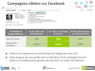 Campagnes ciblées sur Facebook

3 modalités de
ciblage différents

Par FB, critères socio démographiques

Par Inbox : mot clef perte
de cheveux…

Par FB, profils similaires à
ceux trouvés par inbox

Taux clics /users

2,3%

4,8%

0,2%

Cout par clic
(enchères)

0,61 $

0,50 $

0,60 $

Grâce à son expérience et sa technique de ciblage par mots clef
Inbox propose de vous guider par la réalisation d’une campagne de test
ciblée sur Facebook pour générer plus de trafic sur votre site internet.
31

Novembre 2013

 