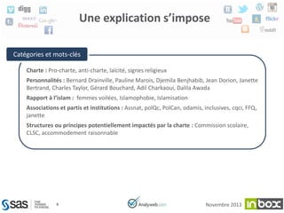 Une explication s’impose
Catégories et mots-clés
Charte : Pro-charte, anti-charte, laïcité, signes religieux
Personnalités : Bernard Drainville, Pauline Marois, Djemila Benjhabib, Jean Dorion, Janette
Bertrand, Charles Taylor, Gérard Bouchard, Adil Charkaoui, Dalila Awada
Rapport à l’islam : femmes voilées, Islamophobie, Islamisation
Associations et partis et institutions : Assnat, polQc, PolCan, odamis, inclusives, cqci, FFQ,
janette
Structures ou principes potentiellement impactés par la charte : Commission scolaire,
CLSC, accommodement raisonnable )

9

Novembre 2013

 