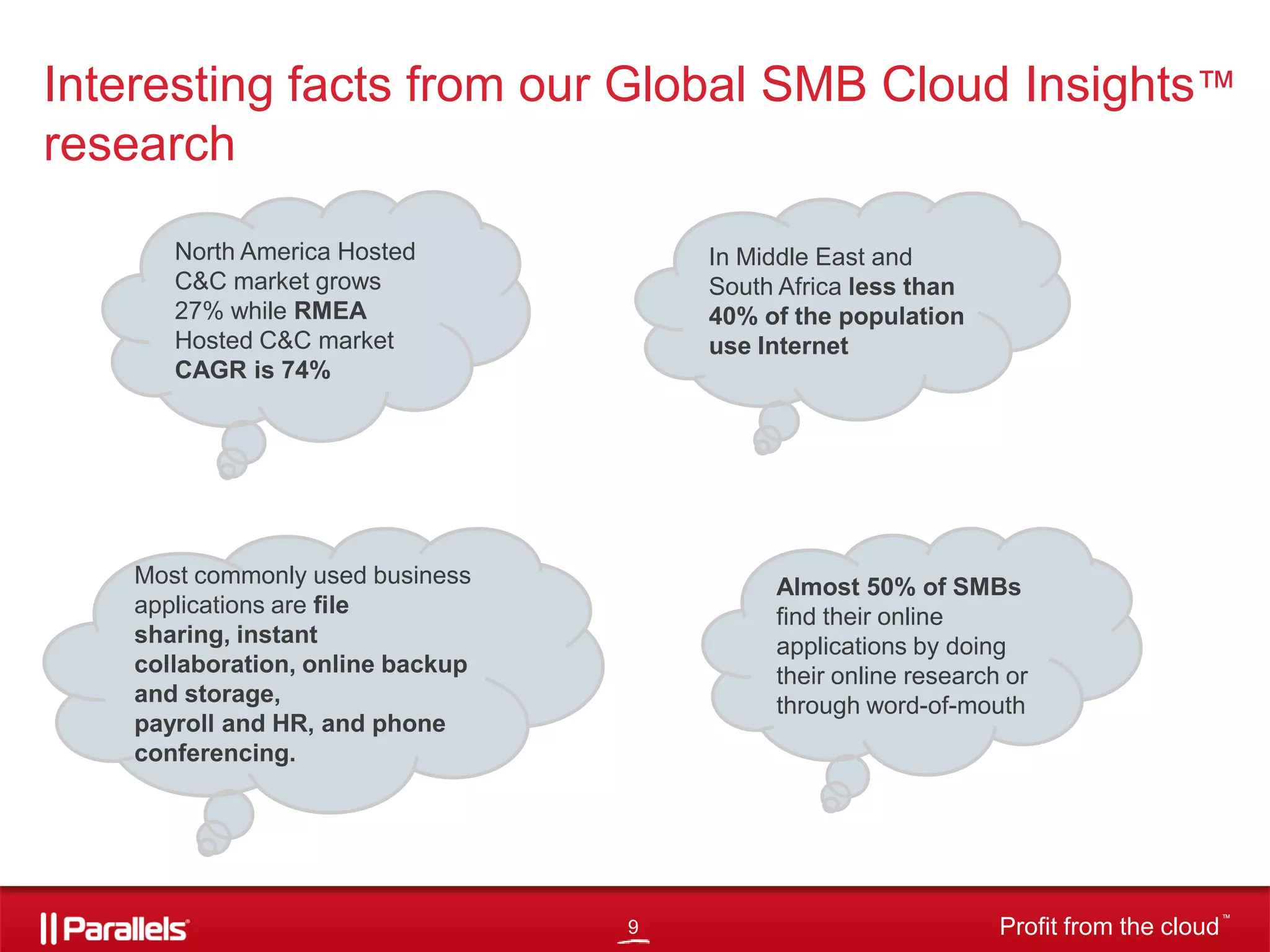 Interesting facts from our Global SMB Cloud Insights™
research
North America Hosted
C&C market grows
27% while RMEA
Hosted C&C market
CAGR is 74%

In Middle East and
South Africa less than
40% of the population
use Internet

Most commonly used business
applications are file
sharing, instant
collaboration, online backup
and storage,
payroll and HR, and phone
conferencing.

Almost 50% of SMBs
find their online
applications by doing
their online research or
through word-of-mouth

9

Profit from the cloud

TM

 