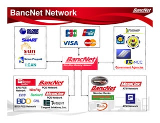 eFPS Coaching Session: About BancNet | PDF