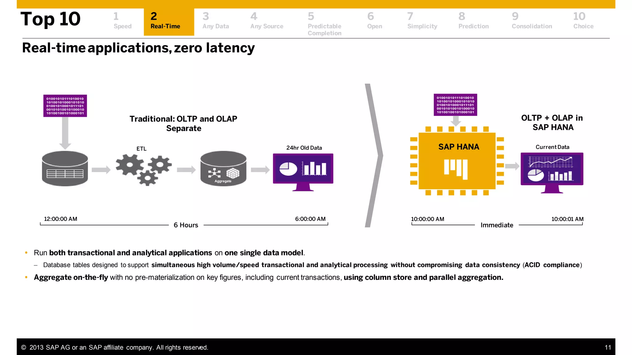 Top 10

1

2

3

4

5

6

7

8

9

10

Speed

Real-Time

Any Data

Any Source

Predictable
Completion

Open

Simplicity

Prediction

Consolidation

Choice

Real-time applications, zero latency

OLTP + OLAP in
SAP HANA

Traditional: OLTP and OLAP
Separate
24hr Old Data

ETL

SAP HANA

Current Data

Aggregate

12:00:00 AM

6 Hours

6:00:00 AM

10:00:00 AM

Immediate

10:00:01 AM

 Run both transactional and analytical applications on one single data model.
– Database tables designed to support simultaneous high volume/speed transactional and analytical processing without compromising data consistency (ACID compliance)

 Aggregate on-the-fly with no pre-materialization on key figures, including current transactions, using column store and parallel aggregation.

© 2013 SAP AG or an SAP affiliate company. All rights reserved.

11

 