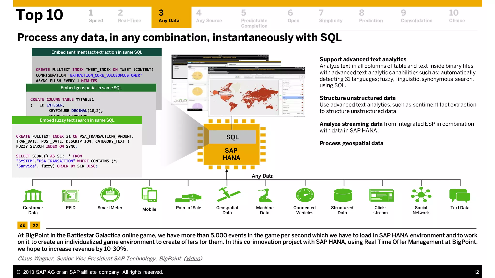Top 10

1

2

3

4

5

6

7

8

9

10

Speed

Real-Time

Any Data

Any Source

Predictable
Completion

Open

Simplicity

Prediction

Consolidation

Choice

Process any data, in any combination, instantaneously with SQL
Embed sentiment fact extraction in same SQL

Support advanced text analytics
Analyze text in all columns of table and text inside binary files
with advanced text analytic capabilities such as: automatically
detecting 31 languages; fuzzy, linguistic, synonymous search,
using SQL.

CREATE FULLTEXT INDEX TWEET_INDEX ON TWEET (CONTENT)
CONFIGURATION 'EXTRACTION_CORE_VOICEOFCUSTOMER'
ASYNC FLUSH EVERY 1 MINUTES
LANGUAGE DETECTION ('EN') TEXT ANALYSIS ON;
Embed geospatial in same SQL

Structure unstructured data
Use advanced text analytics, such as sentiment fact extraction,
to structure unstructured data.

CREATE COLUMN TABLE MYTABLE1
(
ID INTEGER,
KEYFIGURE DECIMAL(10,2),
SHAPE ST_GEOMETRY
); Embed fuzzy text search in same SQL

Analyze streaming data from integrated ESP in combination
with data in SAP HANA.

SELECT SHAPE.ST_AsGeoJSON() FROM MYTABLE1;

SQL

CREATE FULLTEXT INDEX i1 ON PSA_TRANSACTION( AMOUNT,
TRAN_DATE, POST_DATE, DESCRIPTION, CATEGORY_TEXT )
FUZZY SEARCH INDEX ON SYNC;

Process geospatial data

SAP
HANA

SELECT SCORE() AS SCR, * FROM
"SYSTEM"."PSA_TRANSACTION" WHERE CONTAINS (*,
'Sarvice', fuzzy) ORDER BY SCR DESC;

Any Data

Customer
Data

RFID

Smart Meter

Mobile

Point of Sale

Geospatial
Data

Machine
Data

Connected
Vehicles

Structured
Data

Clickstream

Social
Network

Text Data

“ ”

At BigPoint in the Battlestar Galactica online game, we have more than 5,000 events in the game per second which we have to load in SAP HANA environment and to work
on it to create an individualized game environment to create offers for them. In this co-innovation project with SAP HANA, using Real Time Offer Management at BigPoint,
we hope to increase revenue by 10-30%.
Claus Wagner, Senior Vice President SAP Technology, BigPoint (video)
© 2013 SAP AG or an SAP affiliate company. All rights reserved.

12

 