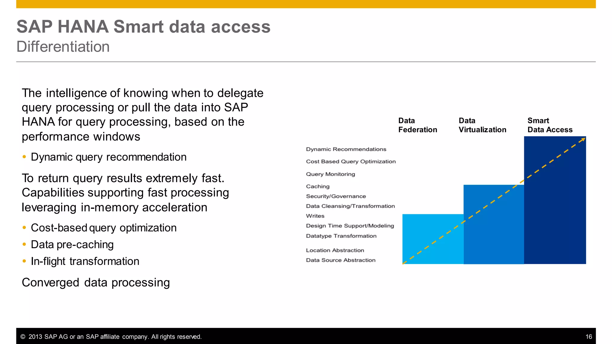 SAP HANA Smart data access
Differentiation
The intelligence of knowing when to delegate
query processing or pull the data into SAP
HANA for query processing, based on the
performance windows

Data
Federation

Data
Virtualization

Smart
Data Access

 Dynamic query recommendation

To return query results extremely fast.
Capabilities supporting fast processing
leveraging in-memory acceleration
 Cost-based query optimization
 Data pre-caching
 In-flight transformation

Converged data processing

© 2013 SAP AG or an SAP affiliate company. All rights reserved.

16

 