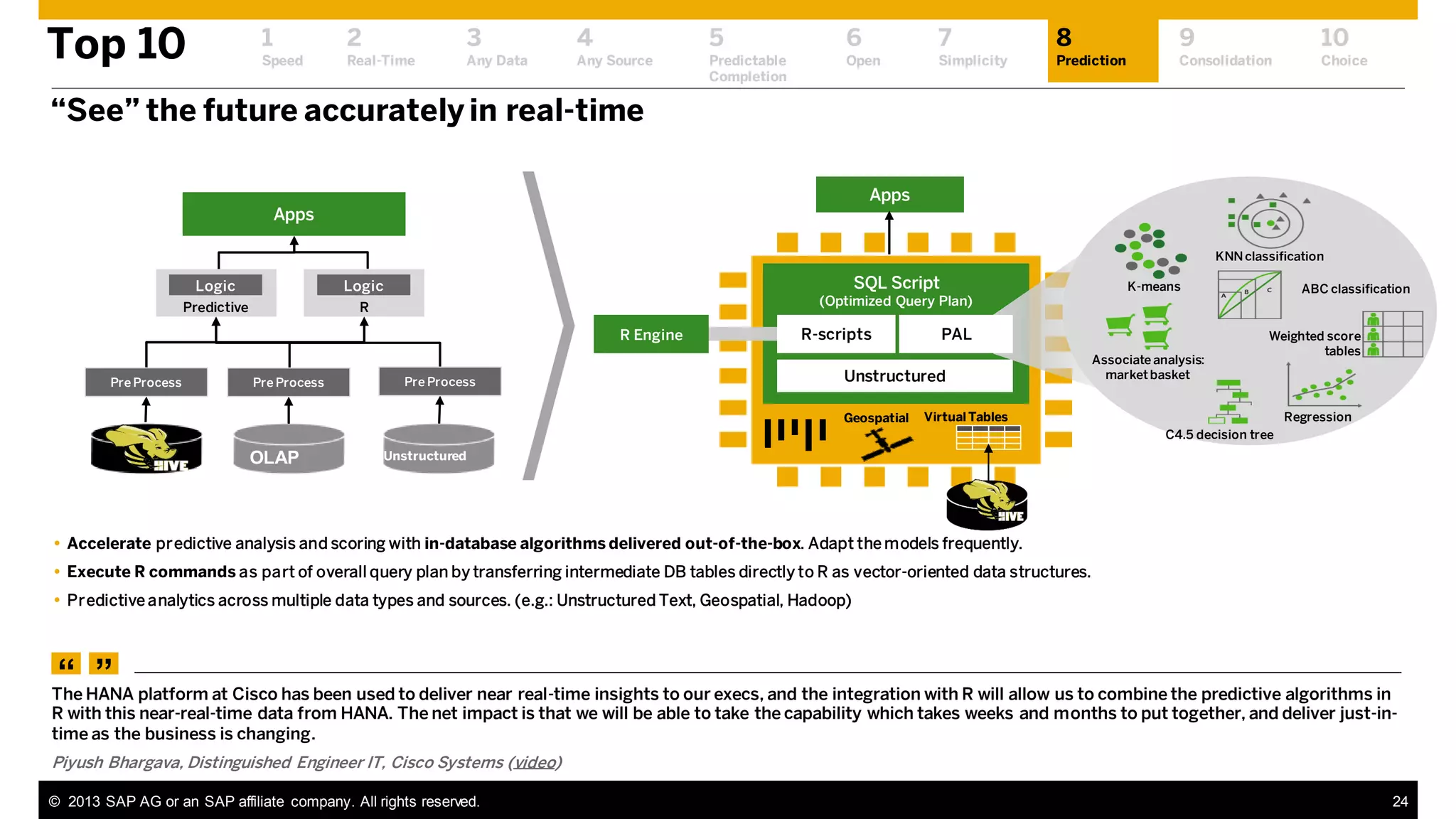 Top 10

1

2

3

4

5

6

7

8

9

10

Speed

Real-Time

Any Data

Any Source

Predictable
Completion

Open

Simplicity

Prediction

Consolidation

Choice

“See” the future accurately in real-time
Apps

Apps

KNN classification

Logic
Predictive

SQL Script

Logic
R

(Optimized Query Plan)

R Engine
Pre Process

Pre Process

Pre Process

R-scripts

PAL

Unstructured
Geospatial

K-means

Associate analysis:
market basket

ABC classification

Weighted score
tables

Regression

Virtual Tables
C4.5 decision tree

OLAP

Unstructured

 Accelerate predictive analysis and scoring with in-database algorithms delivered out-of-the-box. Adapt the models frequently.
 Execute R commands as part of overall query plan by transferring intermediate DB tables directly to R as vector-oriented data structures.
 Predictive analytics across multiple data types and sources. (e.g.: Unstructured Text, Geospatial, Hadoop)

“ ”

The HANA platform at Cisco has been used to deliver near real-time insights to our execs, and the integration with R will allow us to combine the predictive algorithms in
R with this near-real-time data from HANA. The net impact is that we will be able to take the capability which takes weeks and months to put together, and deliver just-intime as the business is changing.
Piyush Bhargava, Distinguished Engineer IT, Cisco Systems (video)
© 2013 SAP AG or an SAP affiliate company. All rights reserved.

24

 
