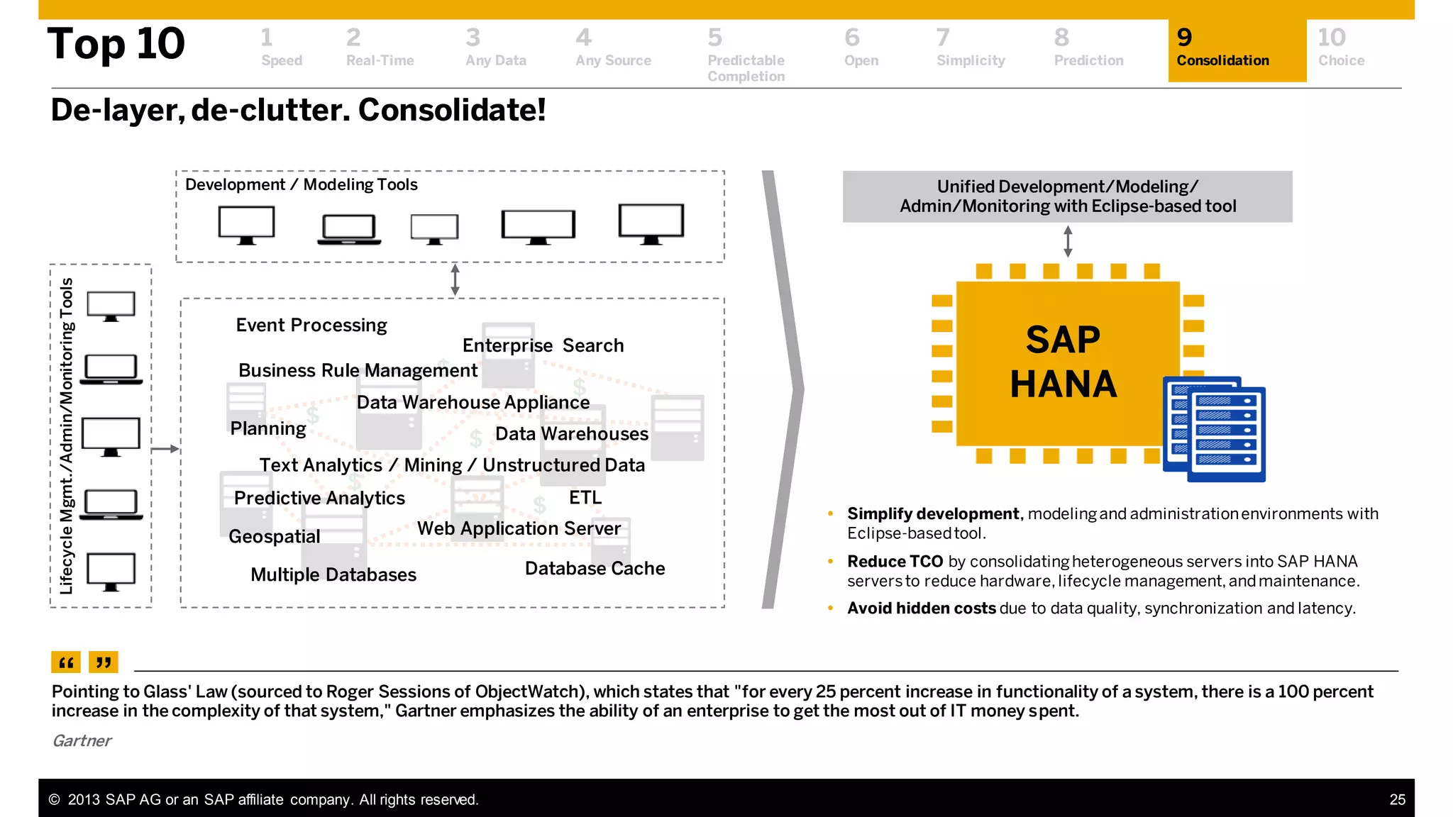 Top 10

1

2

3

4

5

6

7

8

9

10

Speed

Real-Time

Any Data

Any Source

Predictable
Completion

Open

Simplicity

Prediction

Consolidation

Choice

De-layer, de-clutter. Consolidate!

Lifecycle Mgmt./Admin/Monitoring Tools

Development / Modeling Tools

Unified Development/Modeling/
Admin/Monitoring with Eclipse-based tool

Event Processing

Enterprise Search
$
Business Rule Management

$

$

Data Warehouse Appliance

Planning

SAP
HANA

$ Data Warehouses

Text Analytics / Mining / Unstructured Data

$

Predictive Analytics
Geospatial

$

ETL

Web Application Server

Multiple Databases

Database Cache

 Simplify development, modeling and administration environments with
Eclipse-based tool.
 Reduce TCO by consolidating heterogeneous servers into SAP HANA
servers to reduce hardware, lifecycle management, and maintenance.

 Avoid hidden costs due to data quality, synchronization and latency.

“ ”

Pointing to Glass' Law (sourced to Roger Sessions of ObjectWatch), which states that "for every 25 percent increase in functionality of a system, there is a 100 percent
increase in the complexity of that system," Gartner emphasizes the ability of an enterprise to get the most out of IT money spent.
Gartner

© 2013 SAP AG or an SAP affiliate company. All rights reserved.

25

 