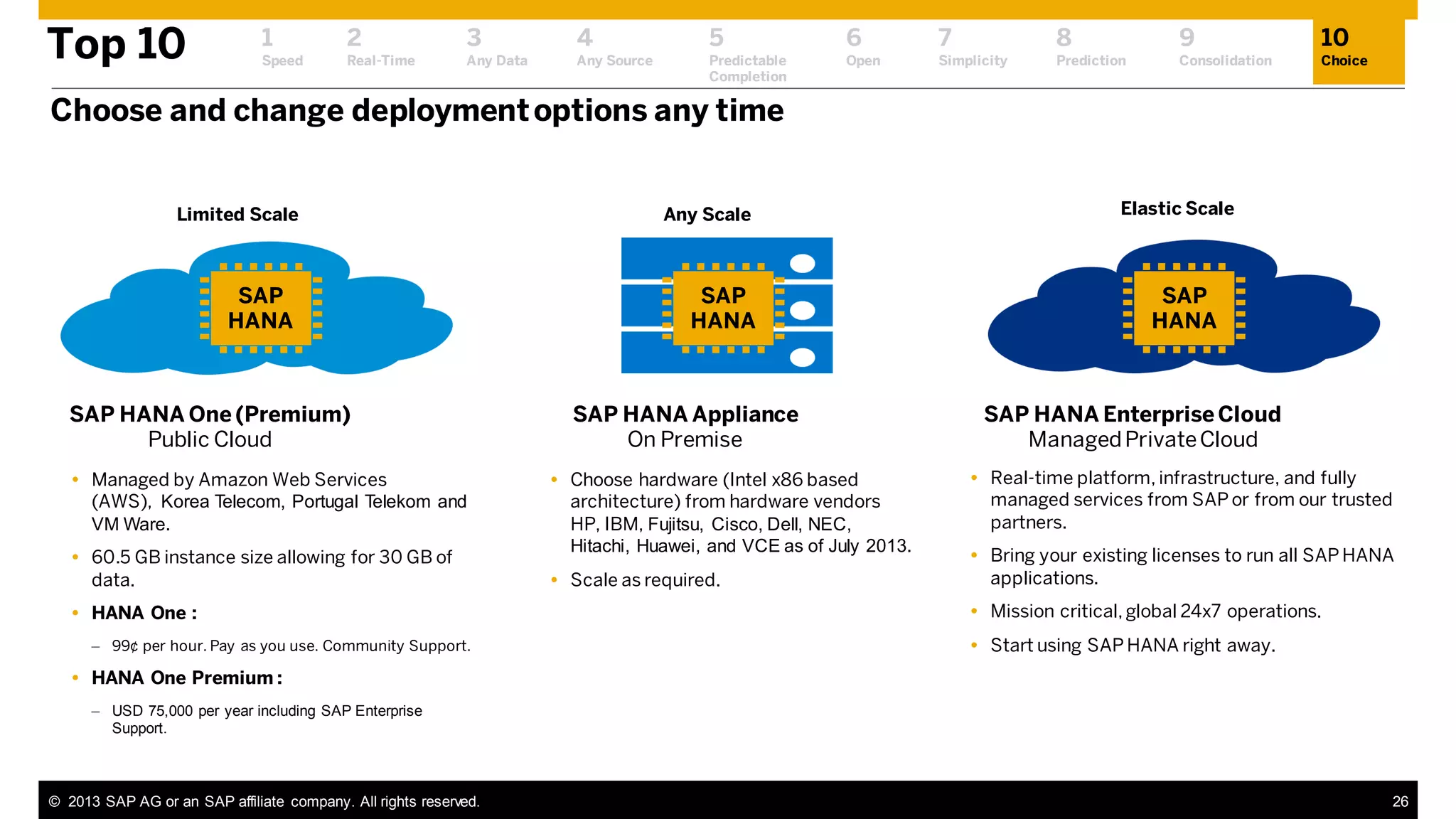 Top 10

1

2

3

4

5

6

7

8

9

10

Speed

Real-Time

Any Data

Any Source

Predictable
Completion

Open

Simplicity

Prediction

Consolidation

Choice

Choose and change deployment options any time
Limited Scale

Any Scale

SAP
HANA

SAP
HANA

SAP HANA One (Premium)
Public Cloud
 Managed by Amazon Web Services
(AWS), Korea Telecom, Portugal Telekom and
VM Ware.
 60.5 GB instance size allowing for 30 GB of
data.
 HANA One :
– 99¢ per hour. Pay as you use. Community Support.

SAP HANA Appliance
On Premise
 Choose hardware (Intel x86 based
architecture) from hardware vendors
HP, IBM, Fujitsu, Cisco, Dell, NEC,
Hitachi, Huawei, and VCE as of July 2013.
 Scale as required.

Elastic Scale

SAP
HANA

SAP HANA Enterprise Cloud
Managed Private Cloud
 Real-time platform, infrastructure, and fully
managed services from SAP or from our trusted
partners.

 Bring your existing licenses to run all SAP HANA
applications.
 Mission critical, global 24x7 operations.
 Start using SAP HANA right away.

 HANA One Premium :
– USD 75,000 per year including SAP Enterprise
Support.

© 2013 SAP AG or an SAP affiliate company. All rights reserved.

26

 