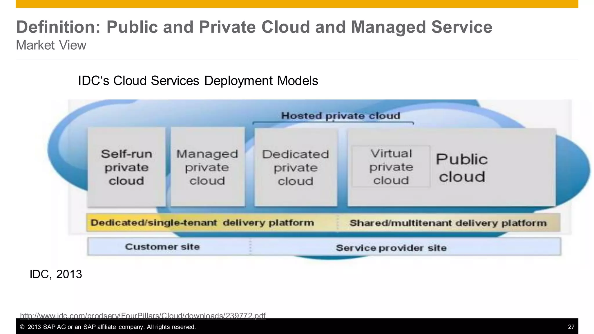 Definition: Public and Private Cloud and Managed Service
Market View
IDC‘s Cloud Services Deployment Models

IDC, 2013

http://www.idc.com/prodserv/FourPillars/Cloud/downloads/239772.pdf
© 2013 SAP AG or an SAP affiliate company. All rights reserved.

27

 