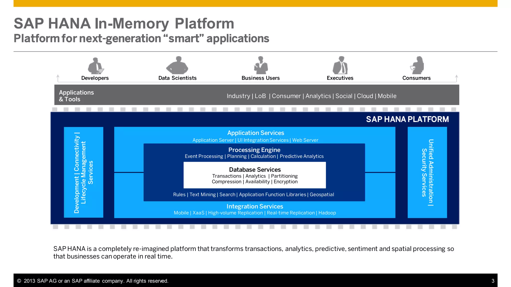 SAP HANA In-Memory Platform
Platform for next-generation “smart” applications

Developers

Data Scientists

Applications
& Tools

Business Users

Executives

Consumers

Industry | LoB | Consumer | Analytics | Social | Cloud | Mobile

Application Services
Application Server | UI Integration Services | Web Server

Processing Engine
Event Processing | Planning | Calculation | Predictive Analytics

Database Services
Transactions | Analytics | Partitioning
Compression | Availability | Encryption
Rules | Text Mining | Search | Application Function Libraries | Geospatial

Integration Services

Unified Administration |
Security Services

Development | Connectivity |
Lifecycle Management
Services

SAP HANA PLATFORM

Mobile | XaaS | High-volume Replication | Real-time Replication | Hadoop

SAP HANA is a completely re-imagined platform that transforms transactions, analytics, predictive, sentiment and spatial processing so
that businesses can operate in real time.

© 2013 SAP AG or an SAP affiliate company. All rights reserved.

3

 
