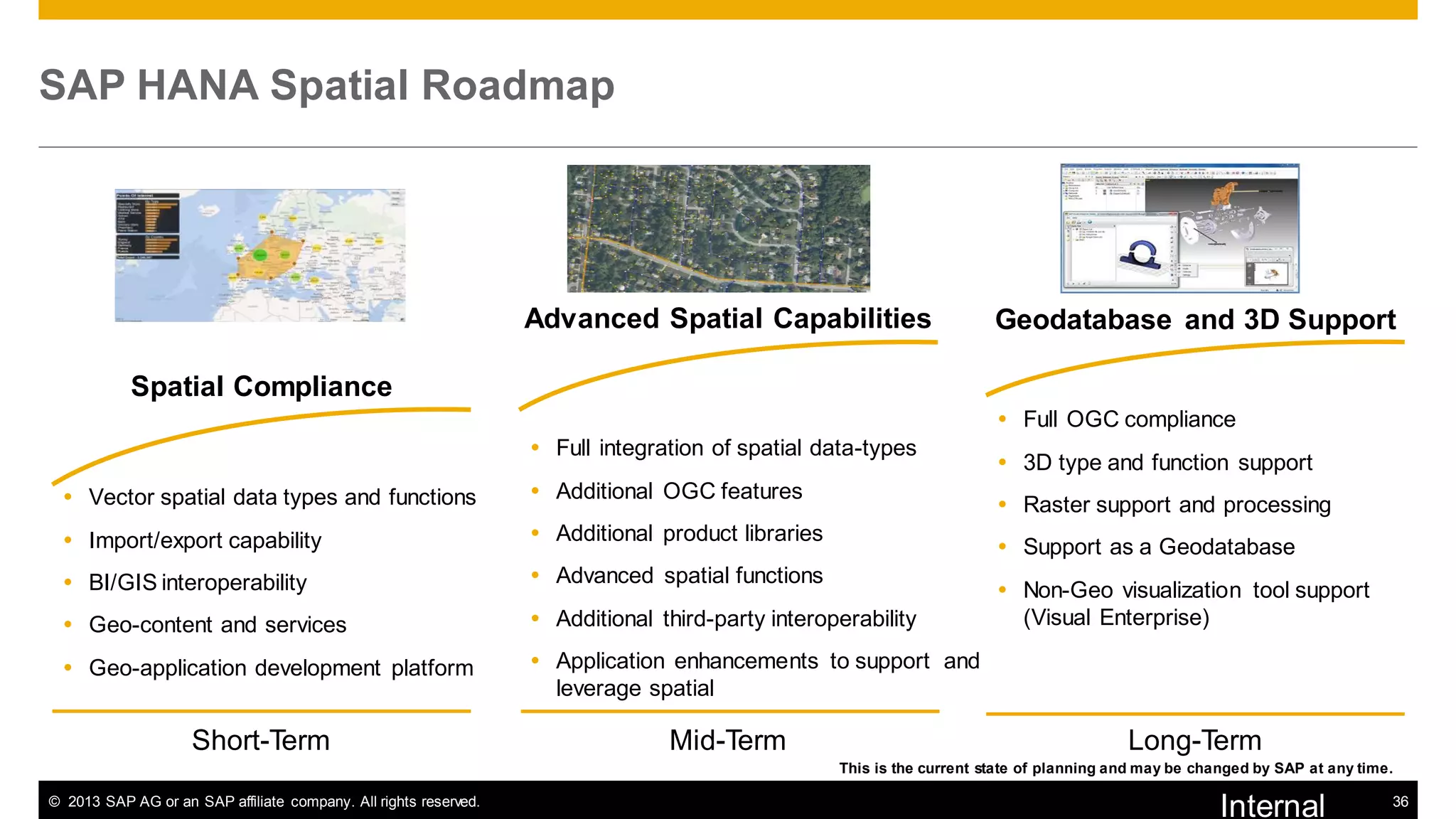 SAP HANA Spatial Roadmap

Advanced Spatial Capabilities

Geodatabase and 3D Support

Spatial Compliance
 Full OGC compliance
 Full integration of spatial data-types
 Vector spatial data types and functions

 Additional OGC features

 Import/export capability

 Additional product libraries

 BI/GIS interoperability

 Advanced spatial functions

 Geo-content and services

 Additional third-party interoperability

 Geo-application development platform

 3D type and function support

 Application enhancements to support and
leverage spatial

Short-Term

Mid-Term

 Raster support and processing
 Support as a Geodatabase
 Non-Geo visualization tool support
(Visual Enterprise)

Long-Term
This is the current state of planning and may be changed by SAP at any time.

© 2013 SAP AG or an SAP affiliate company. All rights reserved.

Internal

36

 