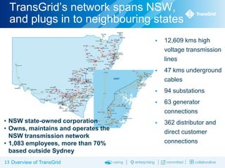 TransGrid’s network spans NSW,
and plugs in to neighbouring states




94 substations



13 Overview of TransGrid

47 kms underground
cables



• NSW state-owned corporation
• Owns, maintains and operates the
NSW transmission network
• 1,083 employees, more than 70%
based outside Sydney

12,609 kms high
voltage transmission
lines

63 generator
connections



362 distributor and
direct customer
connections

 