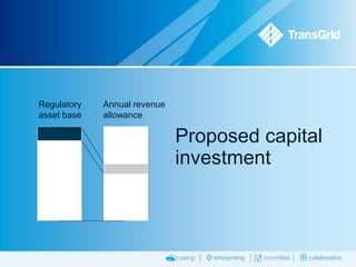 Regulatory
asset base

Annual revenue
allowance

Proposed capital
investment

 
