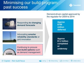 Minimising our build program:
past success
Demand-driven capital approved by
the regulator for 2009 to 2014
Responding changing
Responding toto changing
demand forecasts
demand forecasts

Approx
$700
million
deferred

Advocating smarter

Advocating smarter reliability
reliability standards or
standards or grid innovation

grid innovation

Continuing to procure
non-build options such
as demand management

22 Capital – Non build focus

Approx
$1.2 billion
completed
or
underway

 