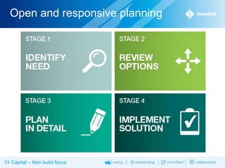 Open and responsive planning

23 Capital – Non build focus

 